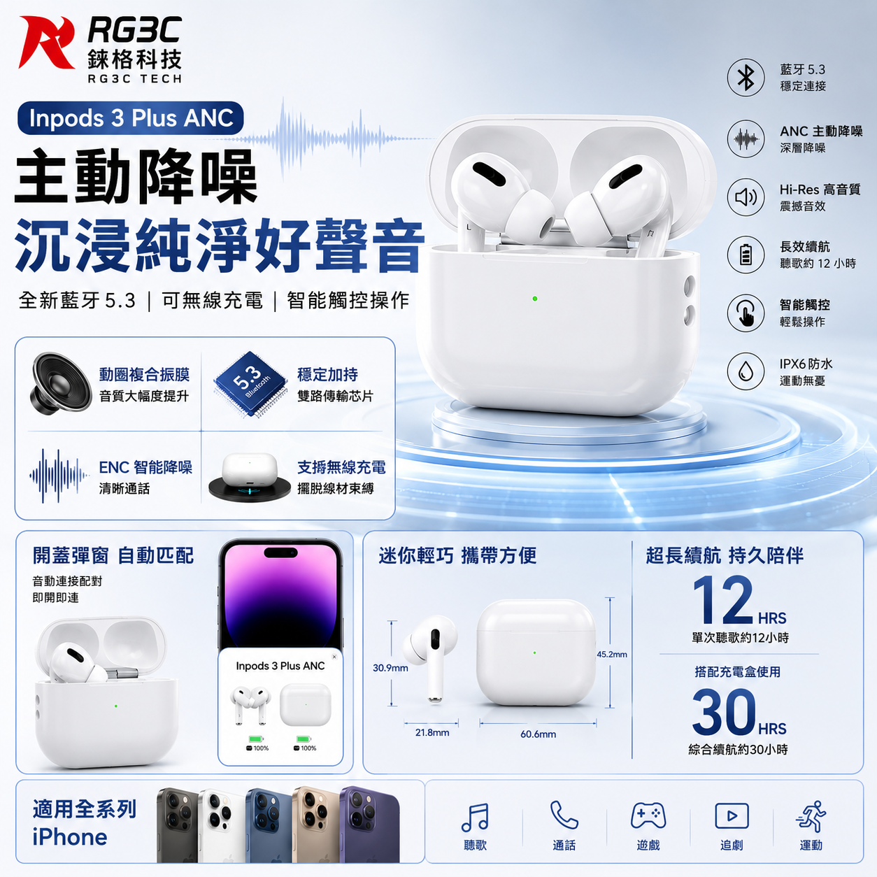 RG3C  inpod3 Plus ANC 藍芽耳機