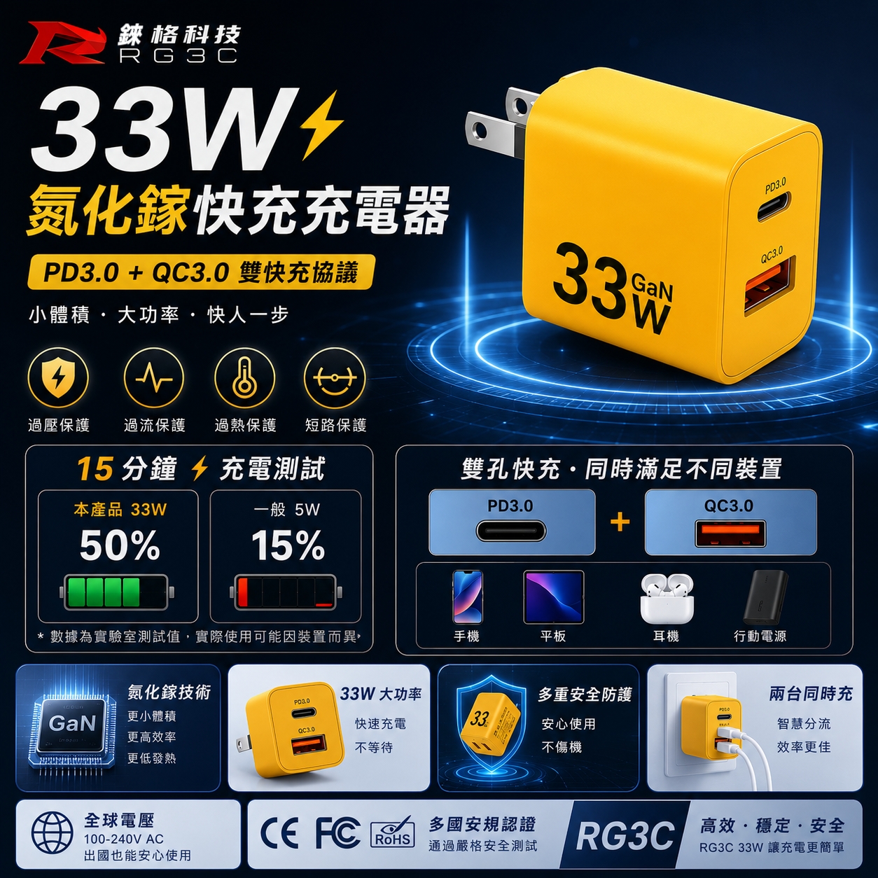 RG3C 氮化鎵PD33W 急速充電器-充電不發燙